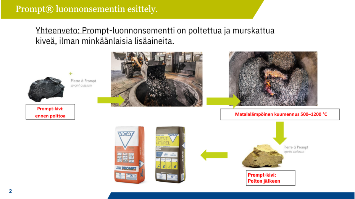sideaineen valmistusprosessi louhinnasta pakkaukseen